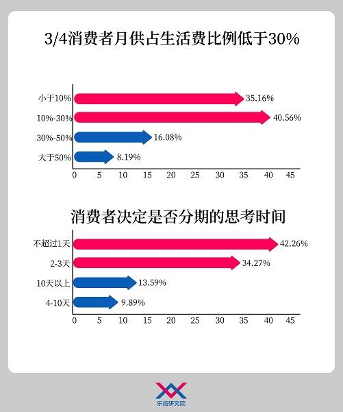 乐信app下载-(乐信app下载苹果版)